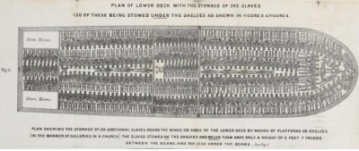 주로 노예제 철폐론자들이 노예선의 실상을 알리기 위해 그린 노예선의 그림. 최대한 이윤을 올리기 위해 그리고 항해 중에 죽는 노예들을 보충하기 위해 가능한 한 많은 노예를 실었으며 실제로는 최대 400여명 정원의 배에 700 가까이 싣기도 했다.